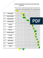 III) Gantt Chart