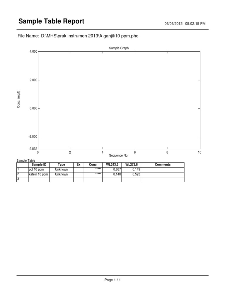 Sample Table Report for 10 ppm Analysis | PDF
