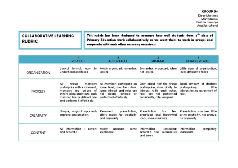 Rubric | PDF | Career & Growth