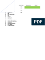 SL No Publisher Translation Total Items Weight