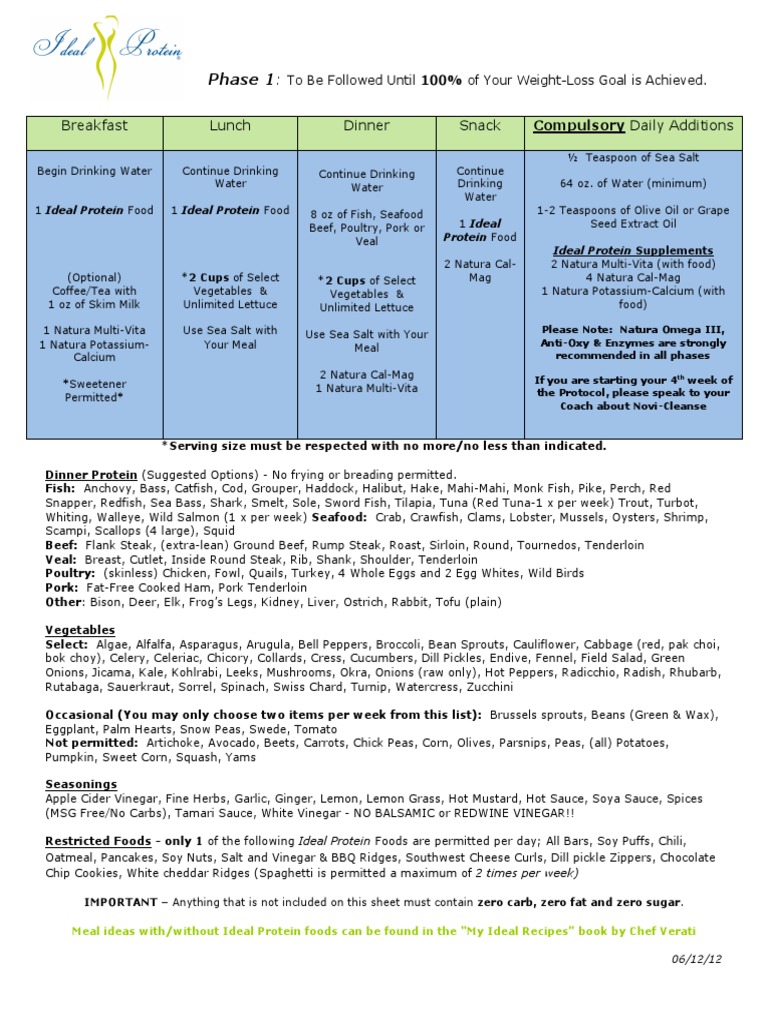 Ideal Protein Phase 1 | PDF | Food And Drink Preparation | Vegetables