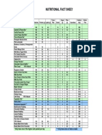 Ideal Protein - Nutritional Fact Sheet 1