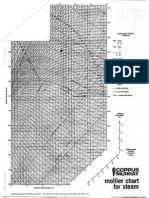 Mollier Chart