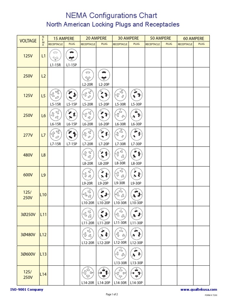 NEMA Plug and Receptacle Chart | PDF