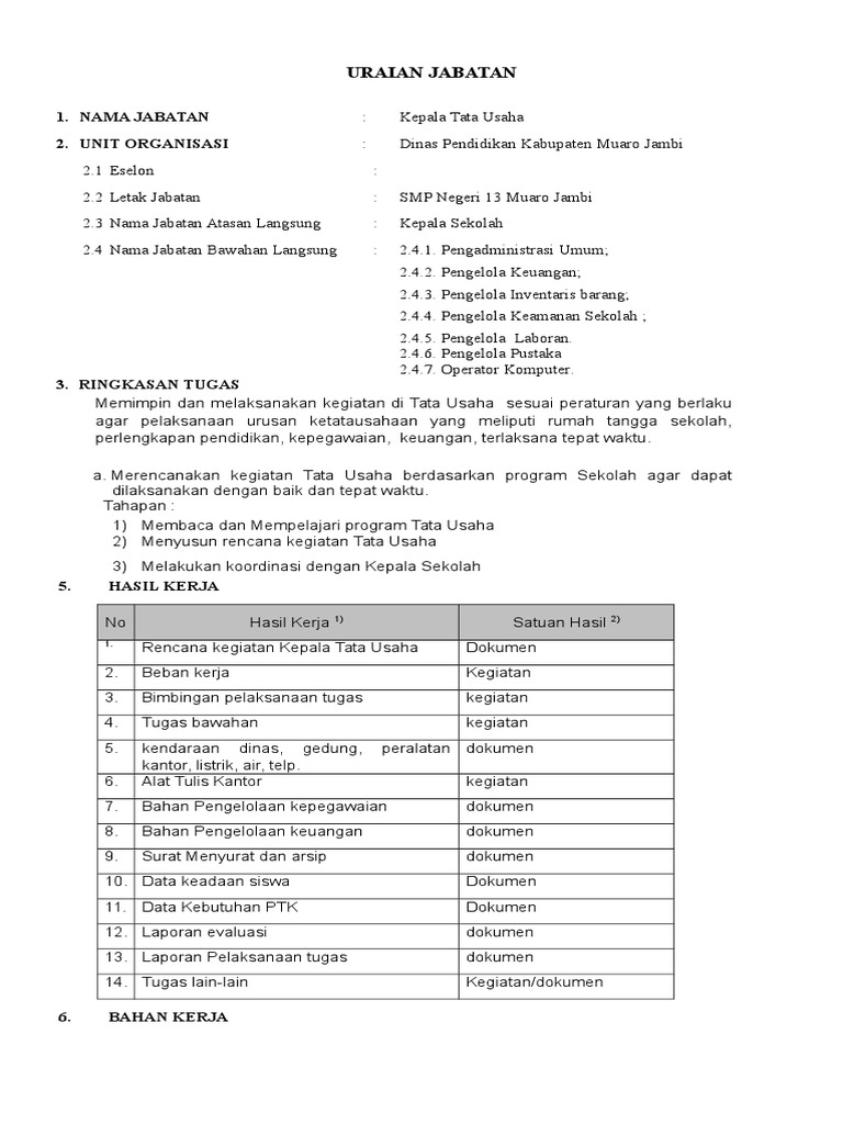 Anjab TATA USAHA SMP.doc