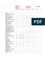 BricsCAD Flavour Comparison Chart