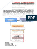 Uraian Jadwal Peralatan (CONTOH)