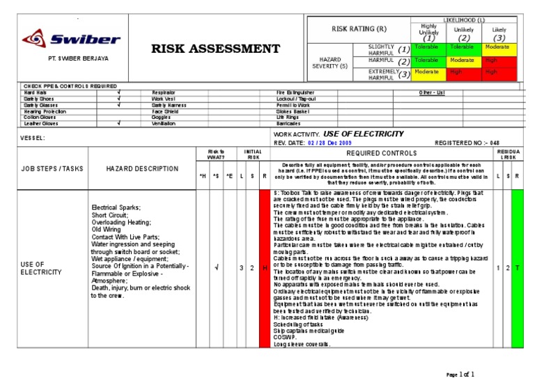 Electrical Work Risk Assessment Guide | PDF