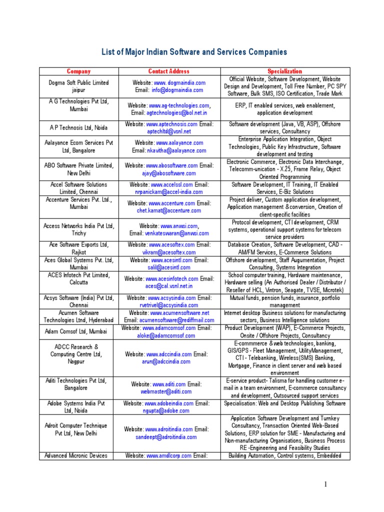 List of Software Companies in India pdf Enterprise Resource Planning