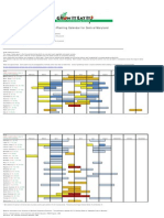 Vegetable Planting Calendar For Central MD