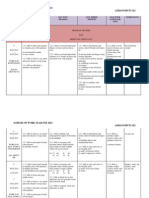 Scheme of Work Year One 2015 Azhani Binti Ali