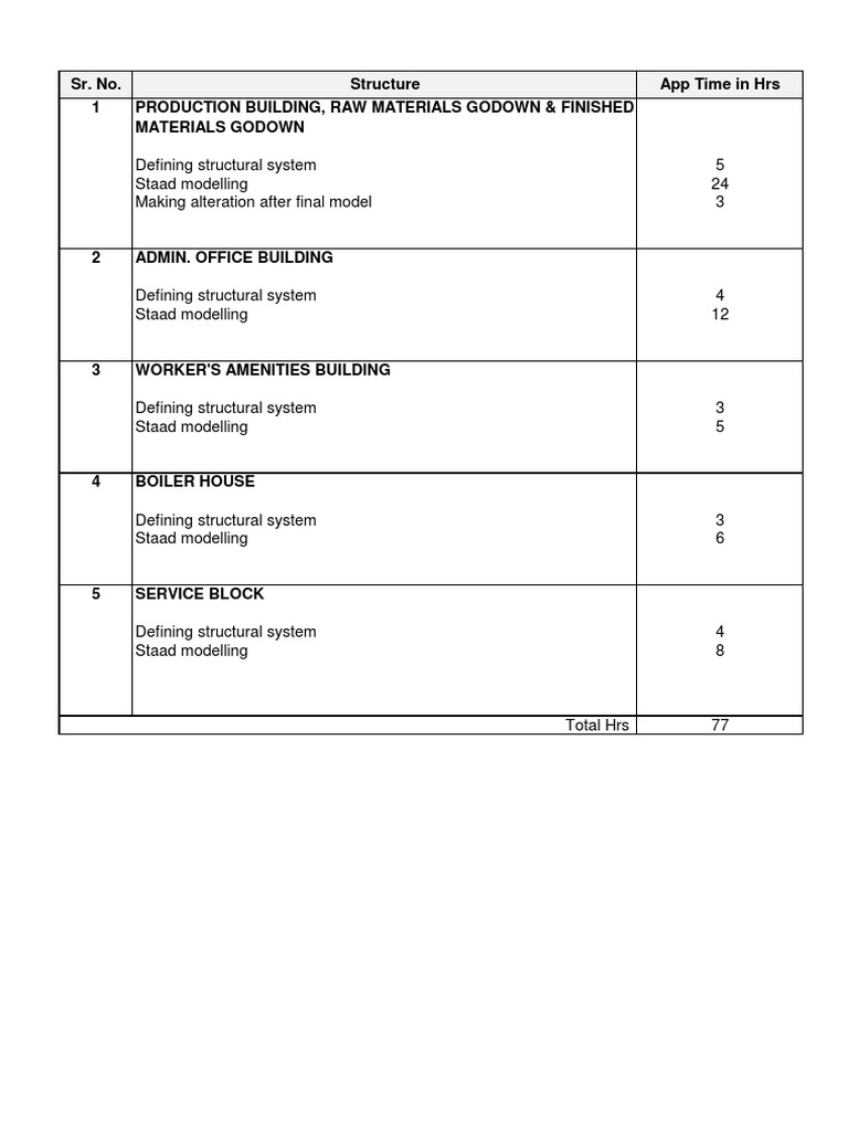 Structural Modeling Time Analysis | PDF