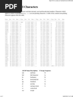 Table of ASCII Characters