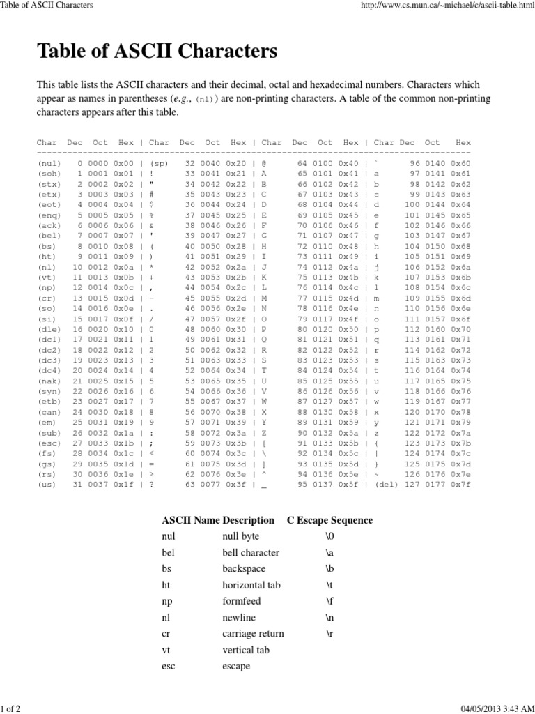 Table of ASCII Characters | Ascii | Digital Typography