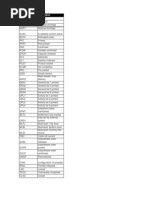 SAP Status Code Table