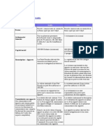 Comparatif SA - SARL