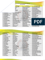 Daftar Peserta Yang Lolos Abstrak LKTI Mahasiswa PIF XXV Nasional 2014