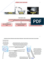 Jirim Dan Bahan