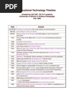 Educational Technology Timeline