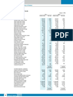 13.4.1 Ordinary Shares and Stocks: State Life Insurance Corporation of Pakistan