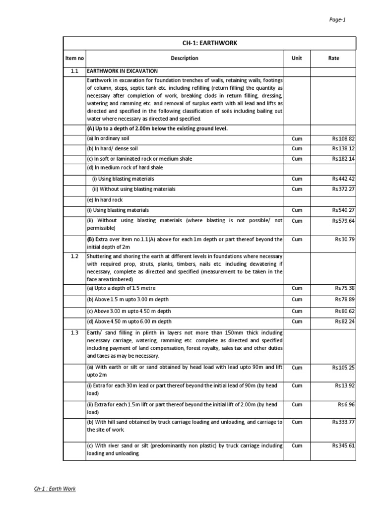 SOR Civil Works Assam PWD Schedule 201314 PDF Masonry Concrete