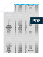 Company Ticker Contract Current OI Strategy/Notes Dates of Action