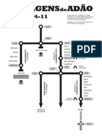 Genealogia Desde Adão