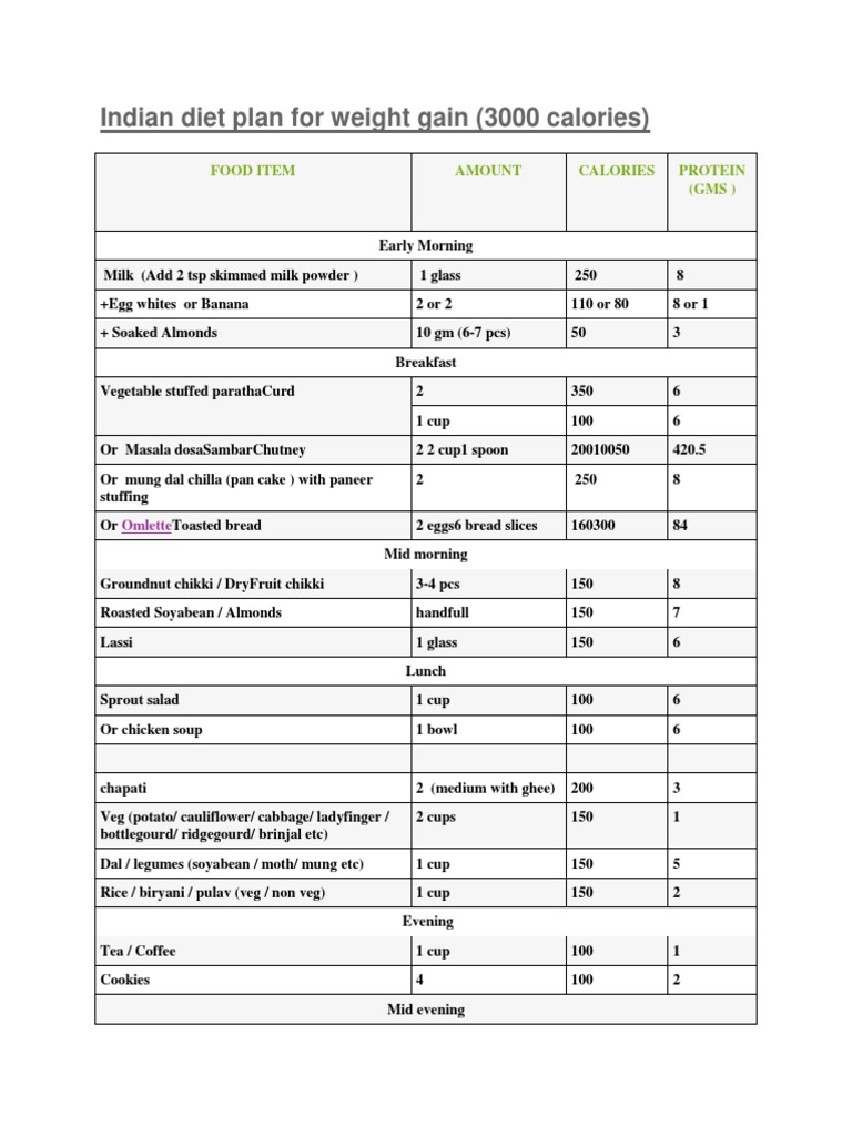 Indian Weight Gain Diet Plan (3000 Cal) | PDF | Wellness