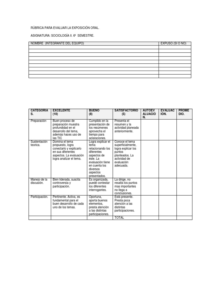 Rúbrica Para Evaluar La Exposición Oral Por Equipos