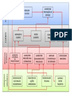 MAPA ESTRATEGICO