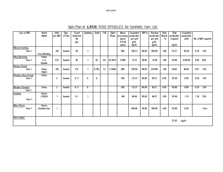 Spin Plan for Synthetic Yarn Production | PDF