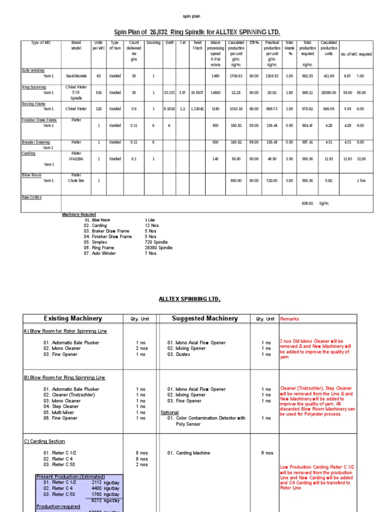 Spin Plan Spinning (Textiles) Textile Industry