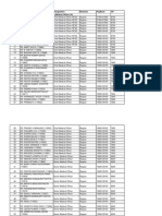 Details of Employees As On Aug 2015