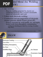SMAW-Basics DEMO.ppt