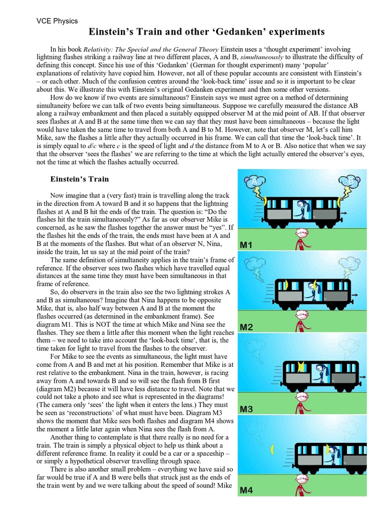 Einstein’s Train and other ‘Gedanken’ experiments