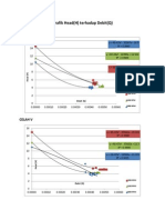 Grafik Head (H) Terhadap Debit (Q) : Celah U