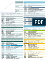 Sap Tables List