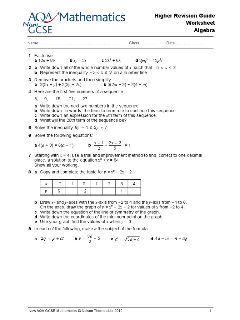 Revision Guide Higher Algebra Worksheet | Equations | Cartesian
