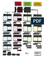 Diagrama de Decision Rcm