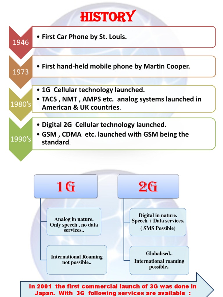 Evolution of Mobile Phone Technology | PDF
