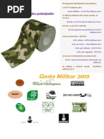 247956826 Gasto Militar Espanol 2015
