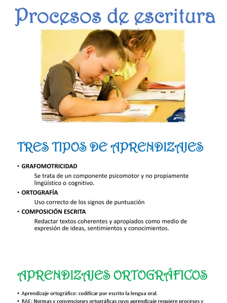 Procesos de Escritura | PDF | Ortografía | Palabra