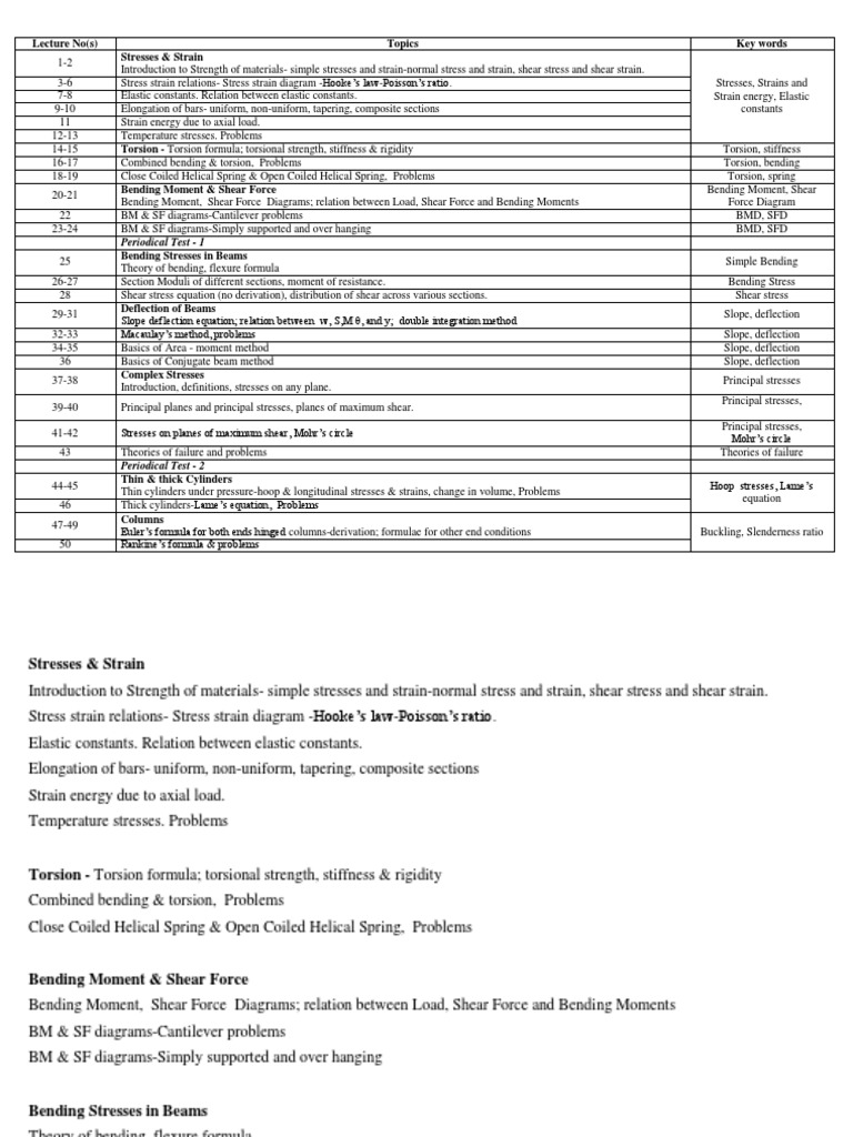 Strength of Materials Lecture Overview | PDF | Bending | Stress (Mechanics)
