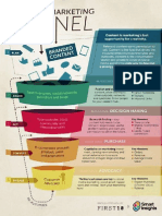 Inbound Marketing Funnel