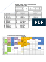 PDPM-Indian Institute of Information Technology, Design and Manufacturing Jabalpur General Slot Pattern For All UG and PG Courses