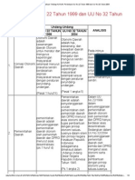 Sepercik Pengetahuan Tentang HUKUM - Perbedaan UU No 22 Tahun 1999 Dan UU No 32 Tahun 2004 PDF