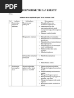 Download Indikator Berpikir Kritis Dan Kreatif by Muhamad Jamil SN251495514 doc pdf