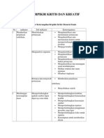 Indikator Berpikir Kritis Dan Kreatif