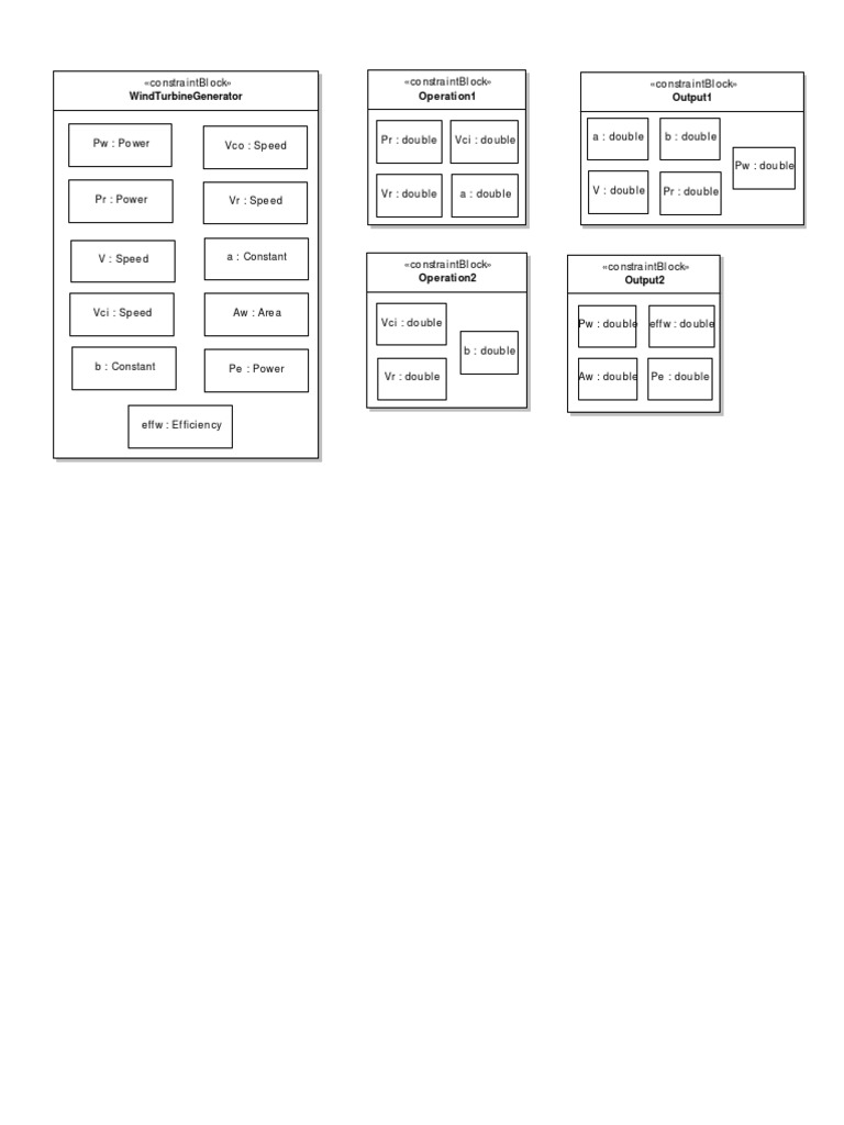 WTG Constraint Blocks | PDF