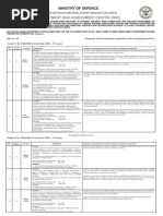 DRDO RAC Recruitment Advt.